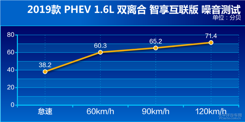 HEV油耗更惊喜 测试东风悦达起亚K3 PHEV