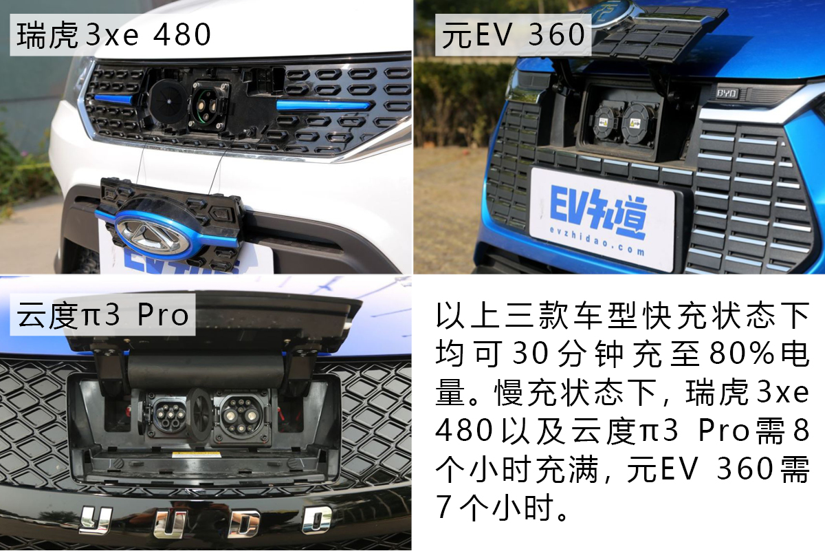 十万元照样开上SUV,而且是电动!三款小型电动SUV推荐