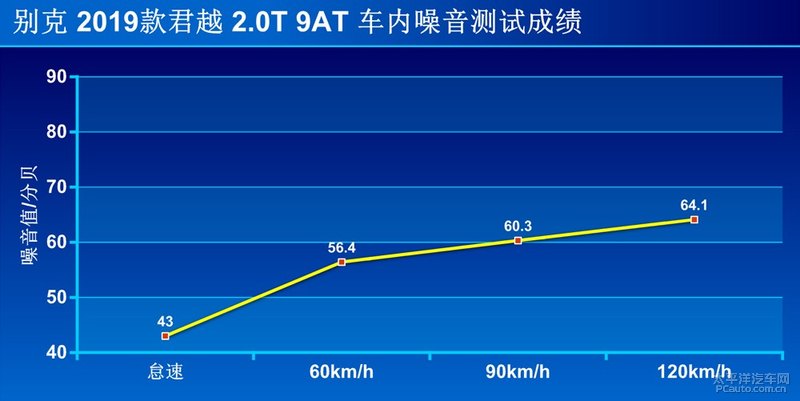 中年大叔去健身了,别克2019款君越28T评测,“瘦”得真俊朗!