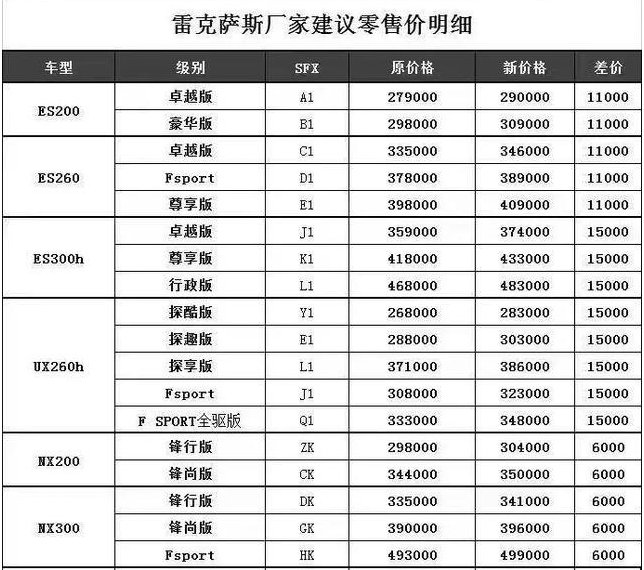 最高上调1.5万元!雷克萨斯官宣涨价,是运筹帷幄还是真飘了!