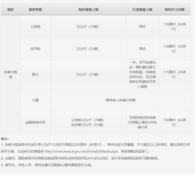 2019年各大航空公司免費(fèi)行李規(guī)定！