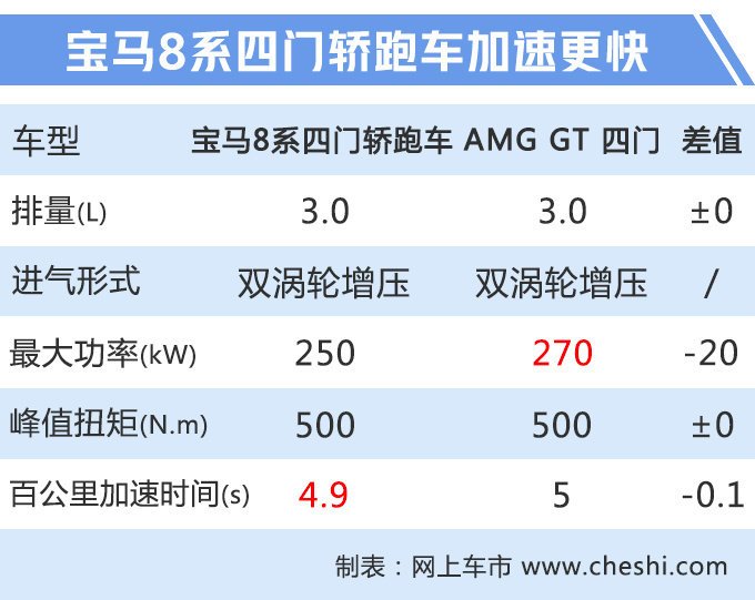 宝马将推一大波新车，国产小X6最低只卖26万元，颜值不输奔驰GLA