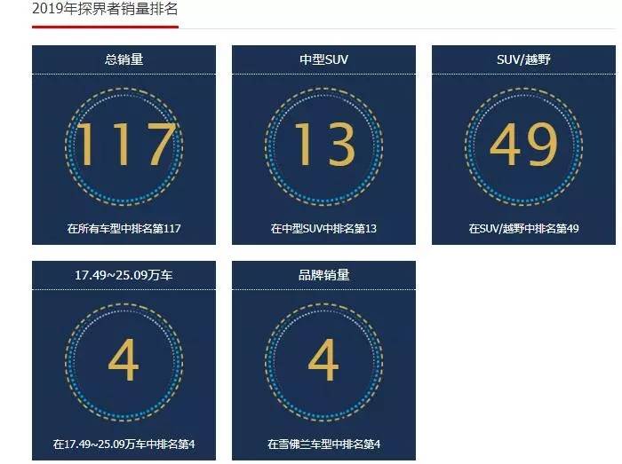 为什么探歌月销万台,我们却说他不成功 原因终于找到了