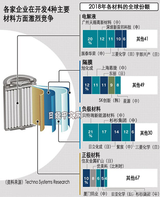 诺奖得主吉野彰谈日本锂电池应对中韩崛起