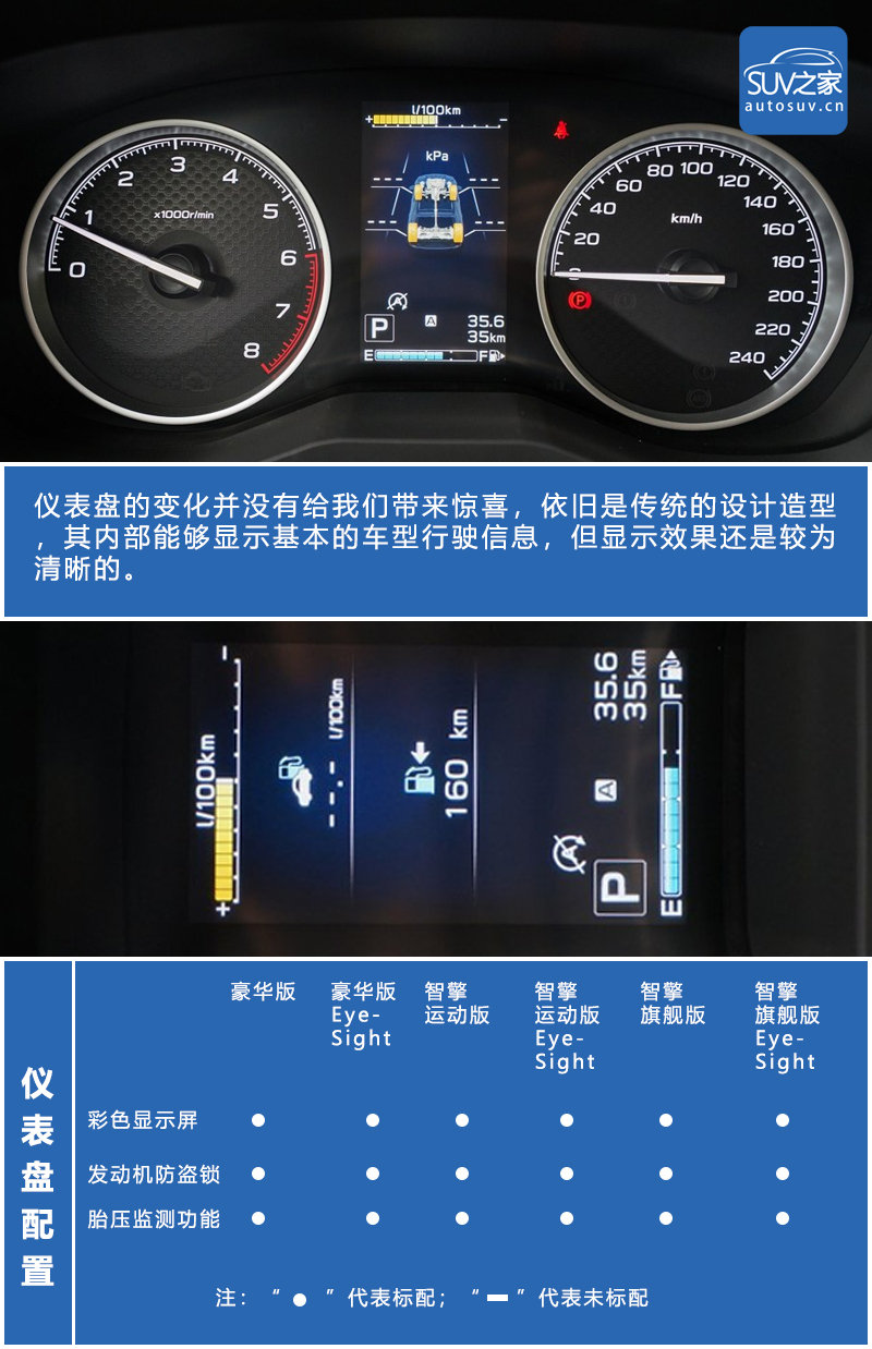 固执的技术派代表！2019款斯巴鲁森林人全系车型导购手册