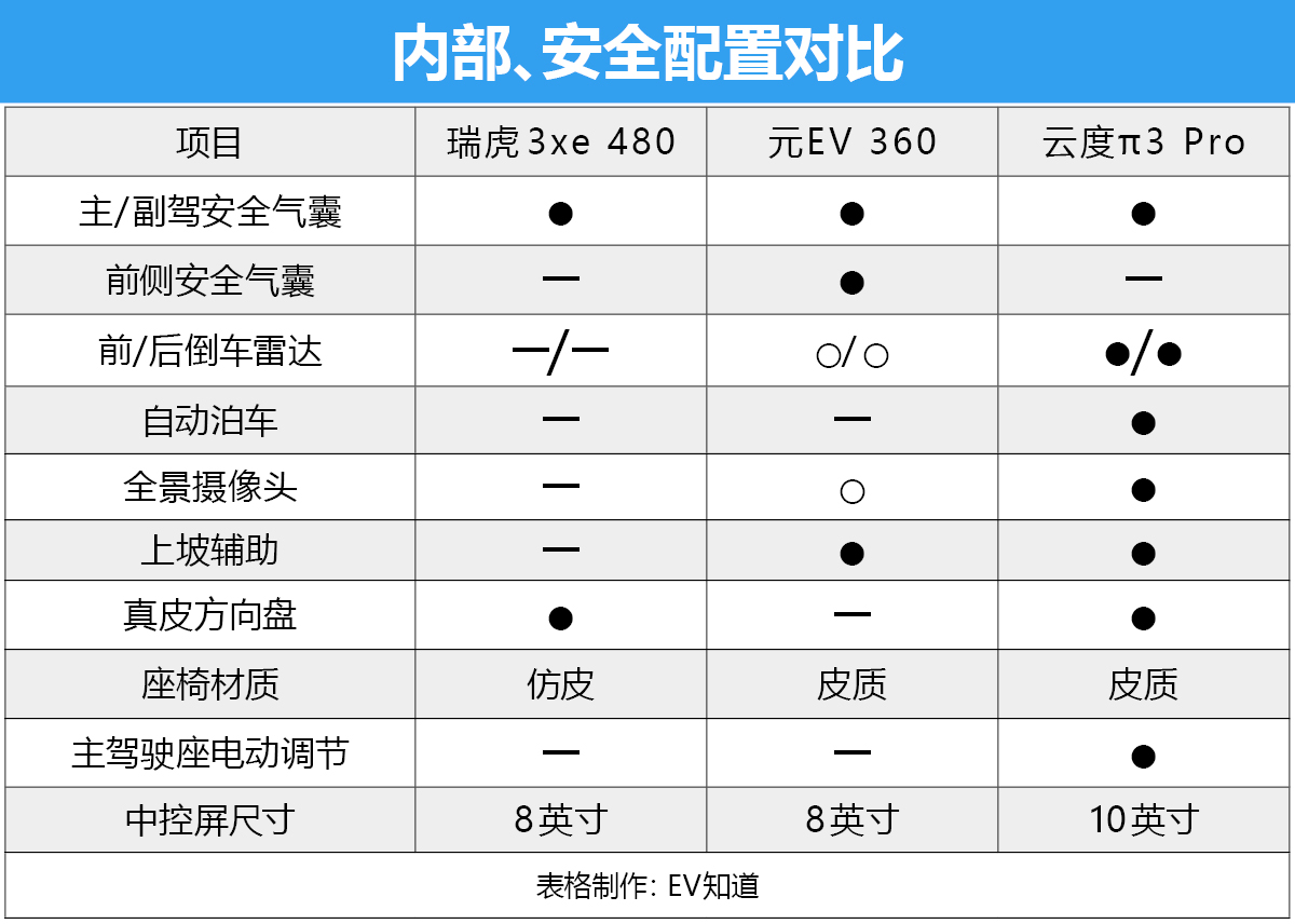 十万元照样开上SUV，而且是电动！三款小型电动SUV推荐