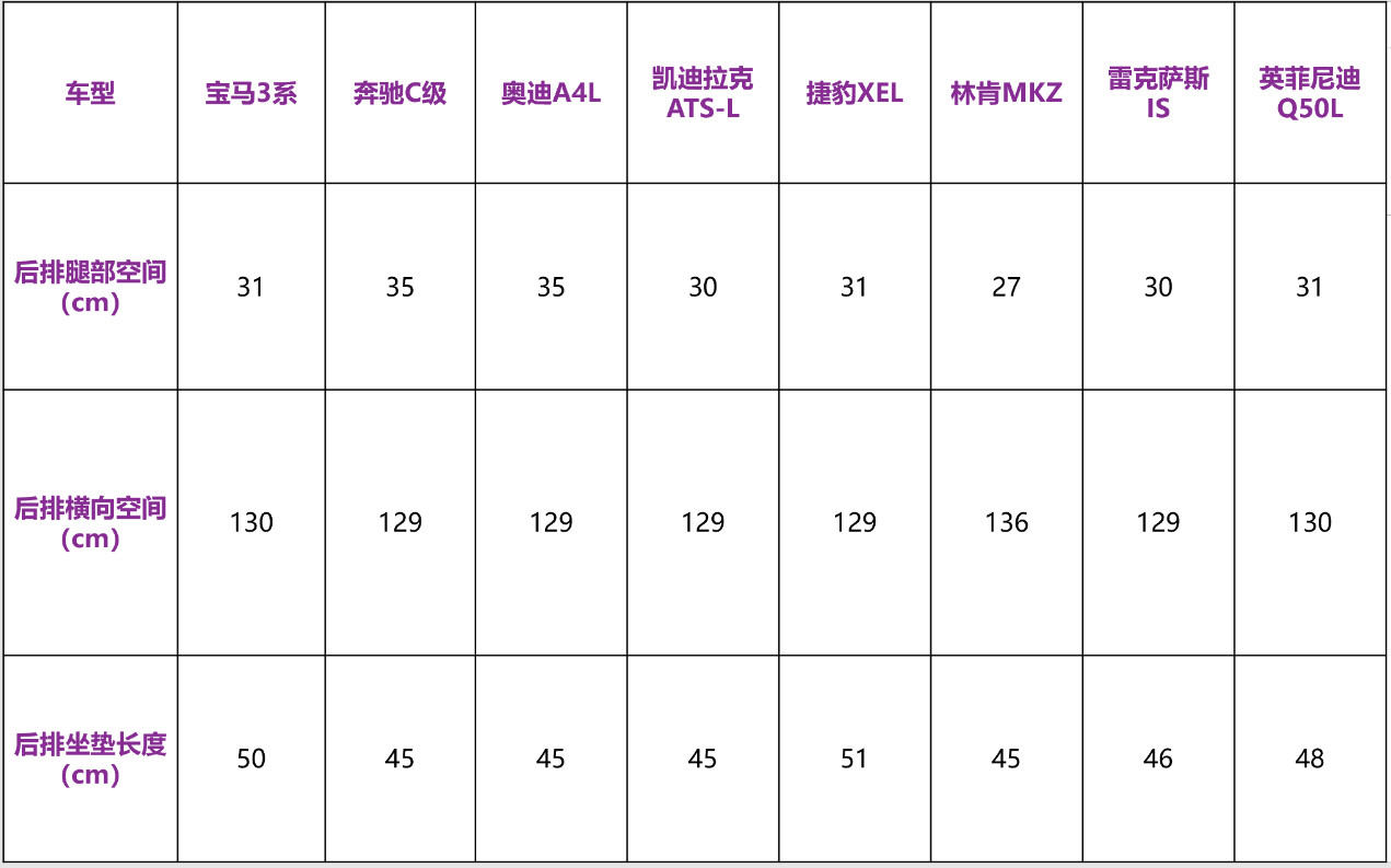 8台豪华中级车舒适性大横评!全新3系表现亮眼!