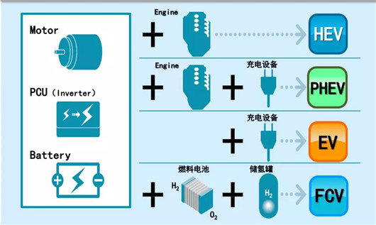 汽车电动化光有“力度”不够，请再乘以“维度”