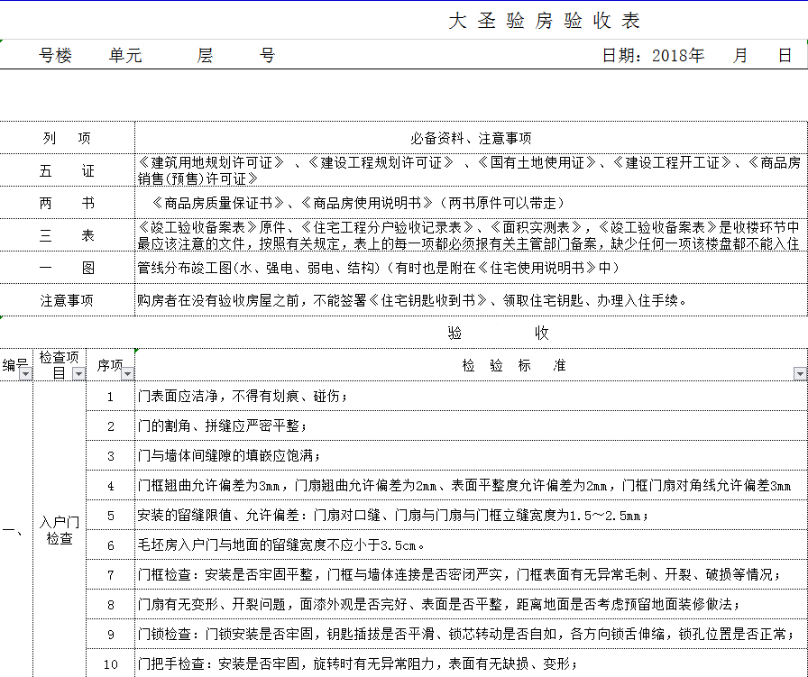 贵阳—大圣验房验收