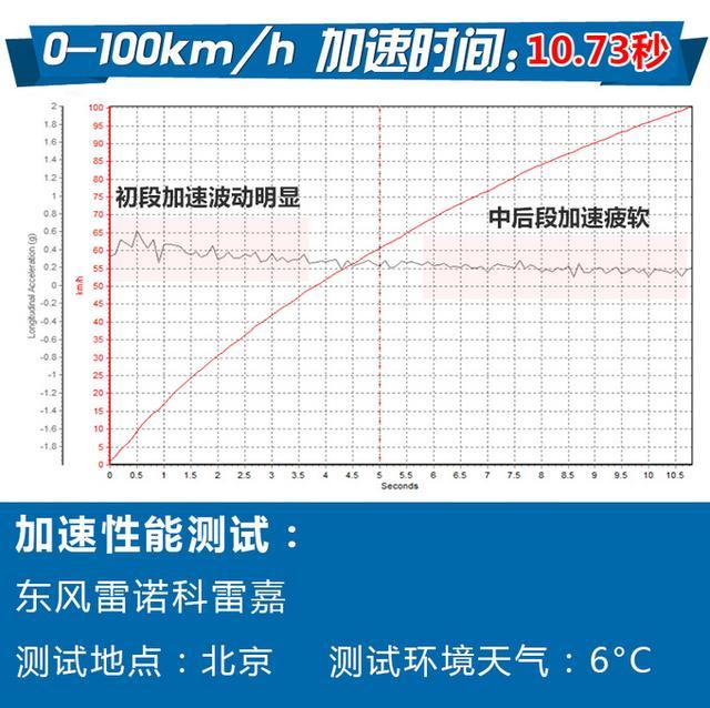 试驾完这款法国车后 竟然颠覆了我对日系SUV的认知?