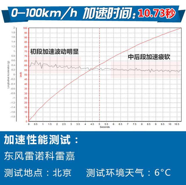 试驾完这款法国车后 竟然颠覆了我对日系SUV的认知？