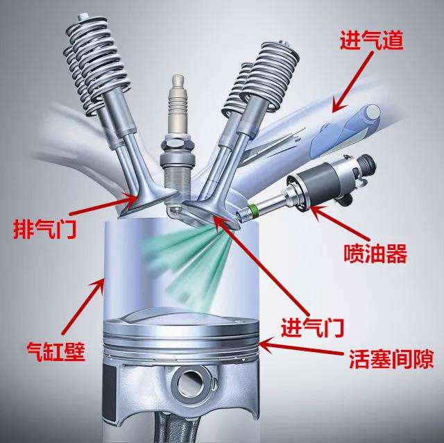 如果车迷也分“三六九等”，你能够上第几等？