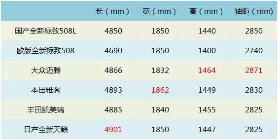 国产后取消无框车门和掀背，新一代标致508为啥要“区别对待”？