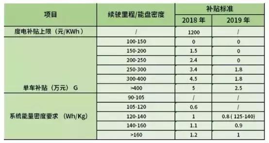 第二十五批免征车辆购置税目录：97.5%的车企可拿到新政补贴