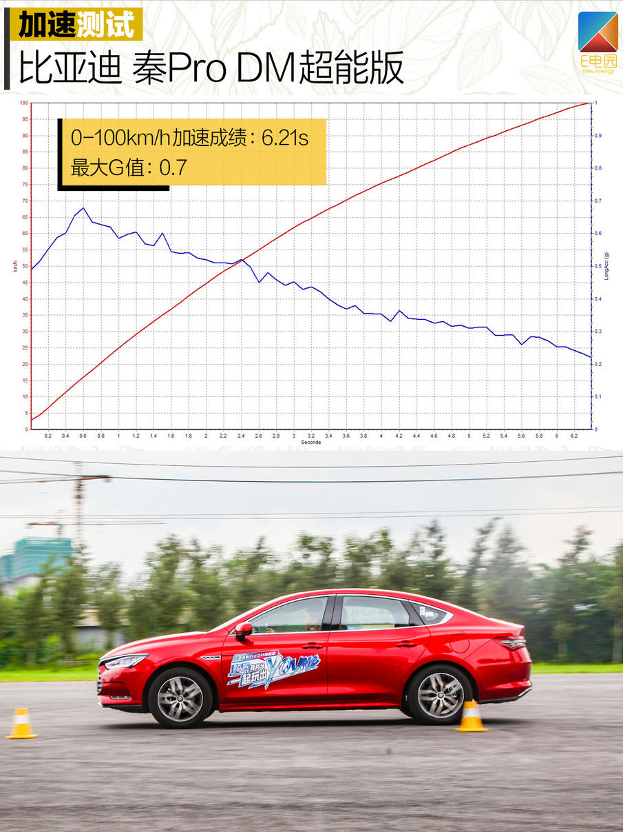 是否具备挑战合资品牌的实力?秦Pro DM对比试驾