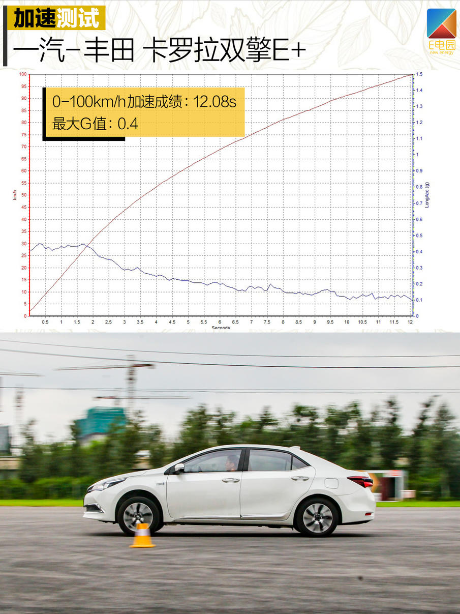 是否具备挑战合资品牌的实力?秦Pro DM对比试驾