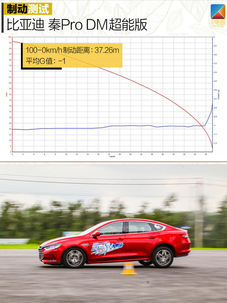 是否具备挑战合资品牌的实力?秦Pro DM对比试驾