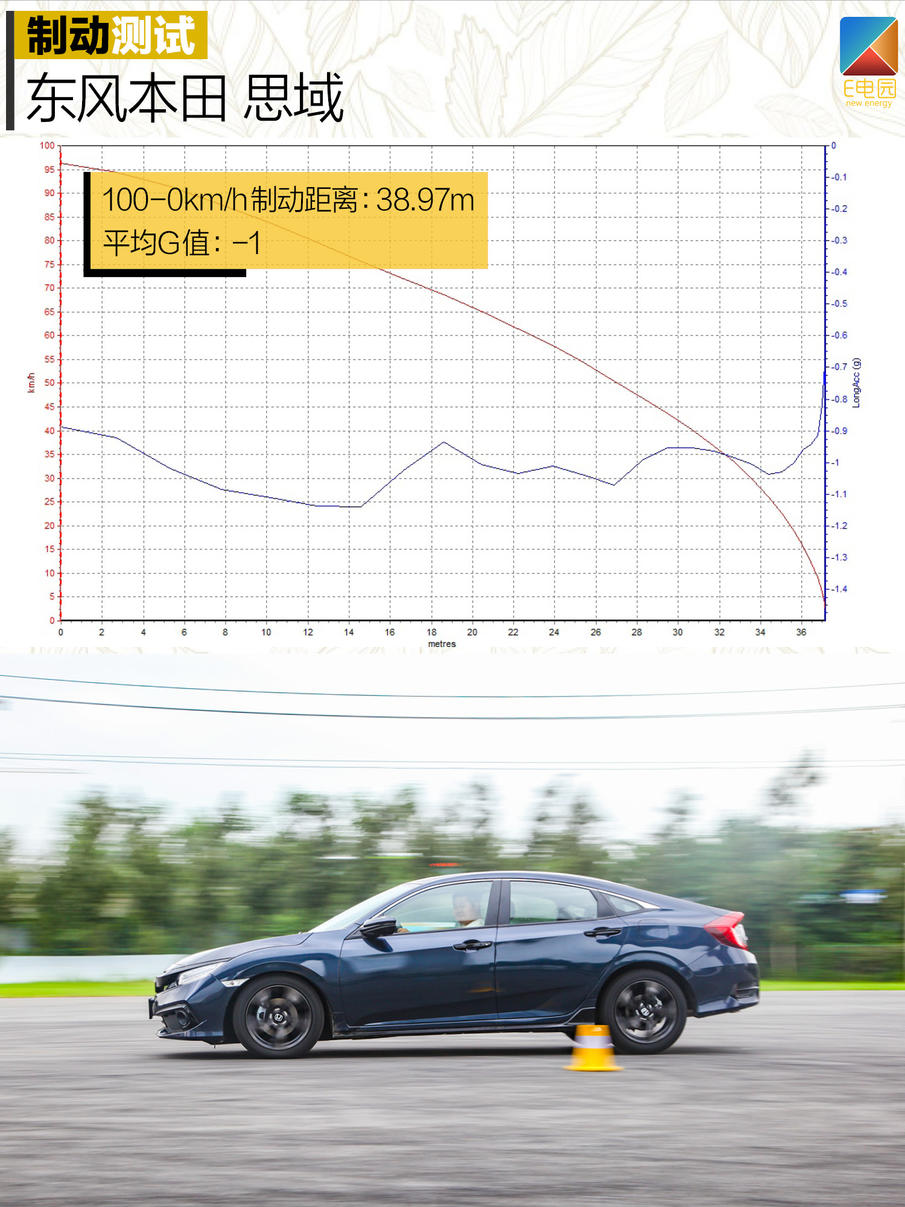 是否具备挑战合资品牌的实力?秦Pro DM对比试驾