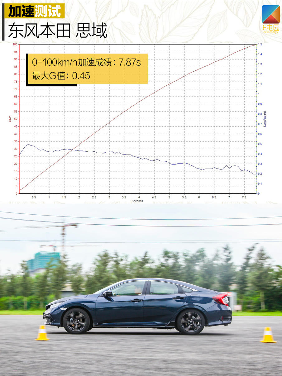 是否具备挑战合资品牌的实力?秦Pro DM对比试驾