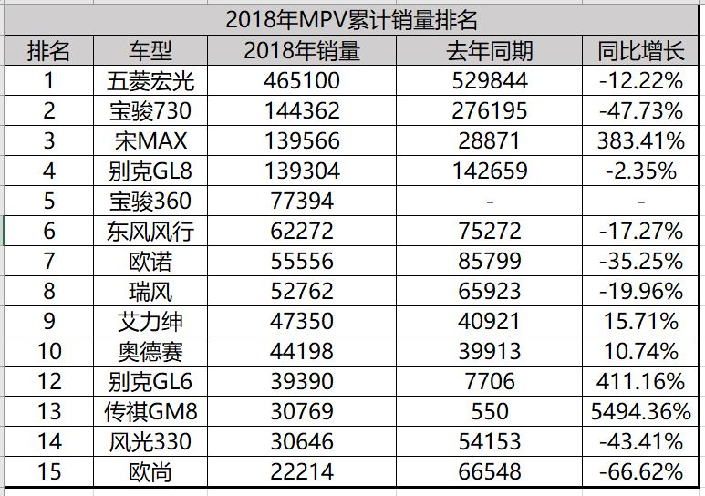 这台全时全场景MPV，如何用一个假期，就俘获千家万人的钟爱？