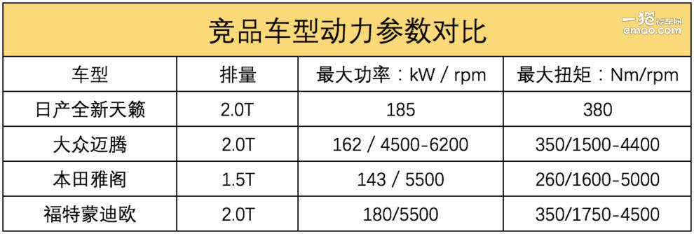 后来者真能居上吗？ 到店实拍全新一代天籁