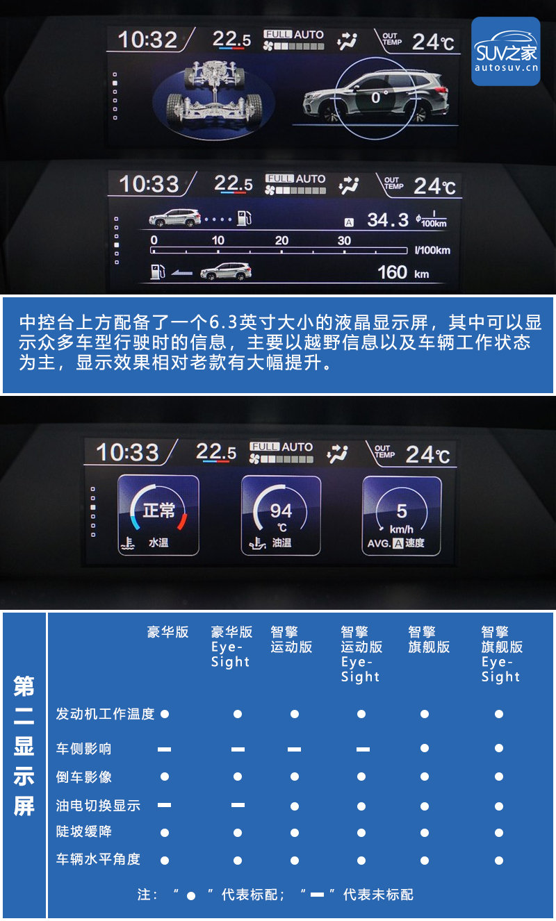 固执的技术派代表！2019款斯巴鲁森林人全系车型导购手册