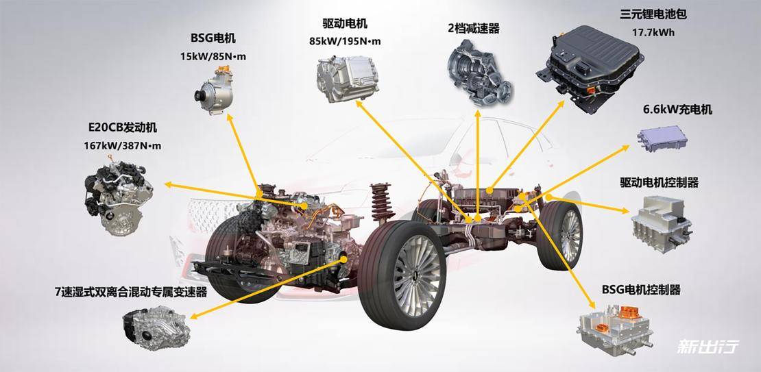 给自主豪华旗舰注入更多动力 试驾 WEY VV7/VV7 GT PHEV