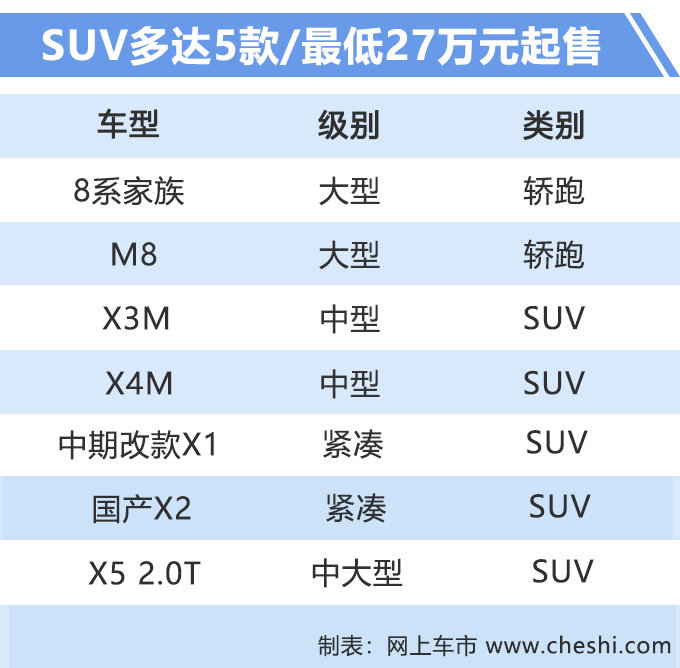 宝马将推一大波新车，国产小X6最低只卖26万元，颜值不输奔驰GLA