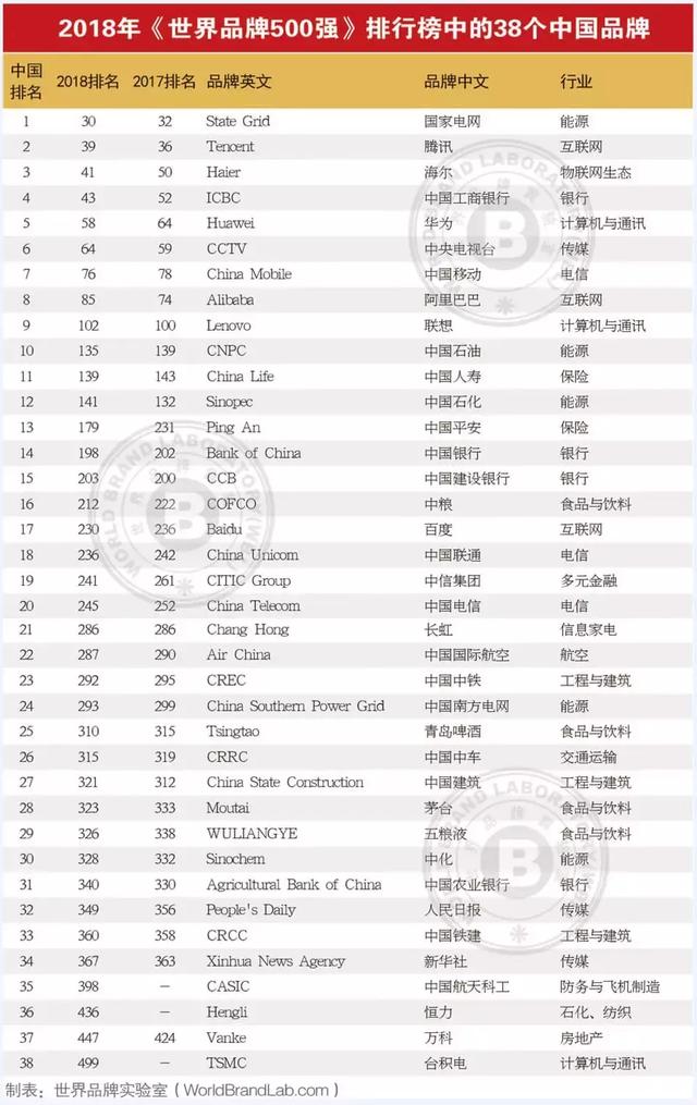 2019年保险分红排行_保险分红定义 保险分红70 分配给客户