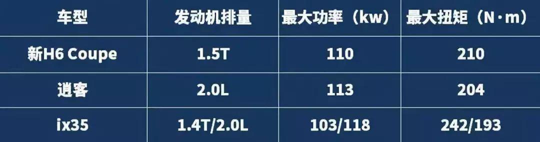 新哈弗H6 Coupe智联版霸气上市,品价比完爆同级日韩SUV