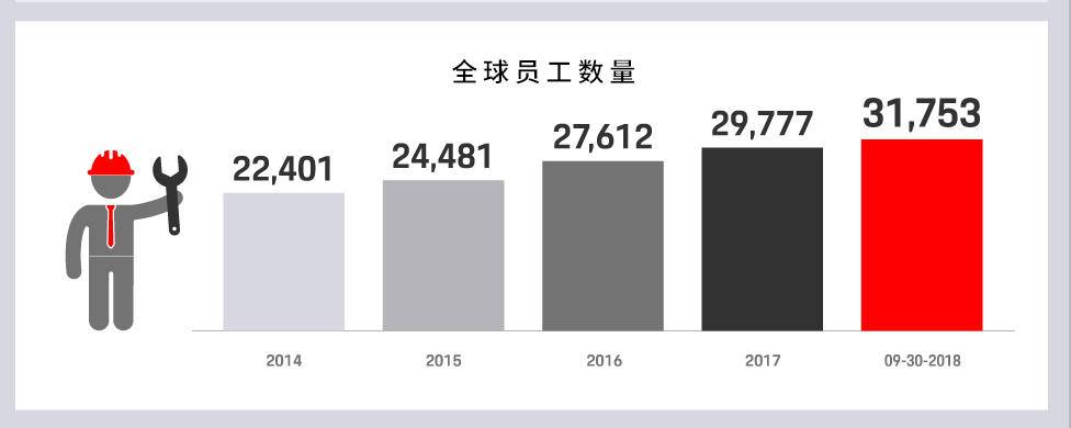 中国市场蝉联全球销冠，2018保时捷交出25万辆成绩单
