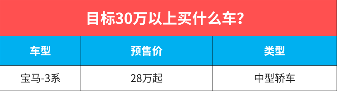 定个小目标！10万起这8款新车，买到一台今年就没白过！