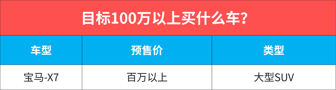 定个小目标！10万起这8款新车，买到一台今年就没白过！