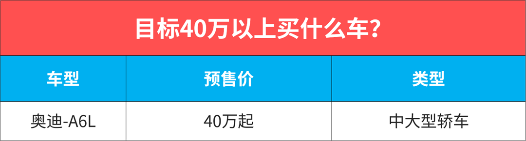 定个小目标！10万起这8款新车，买到一台今年就没白过！