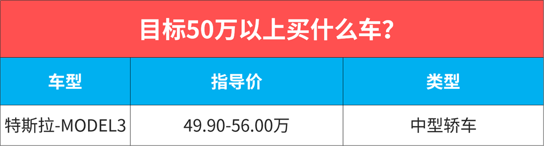 定个小目标！10万起这8款新车，买到一台今年就没白过！