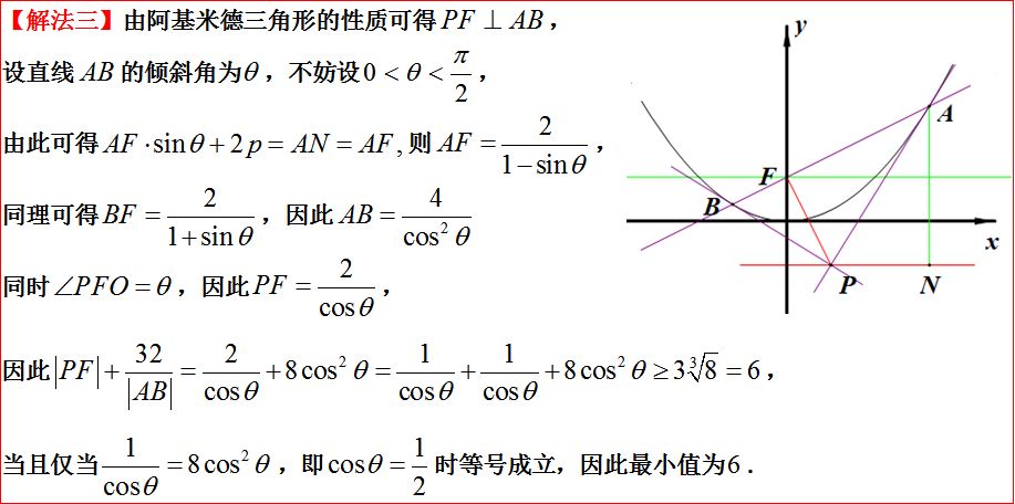 以阿基米德三角形为背景的高考题模拟题赏析