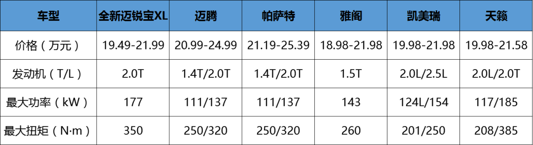 中高级车市场迎新一轮角逐 全新迈锐宝XL史上最强实力抢占高位