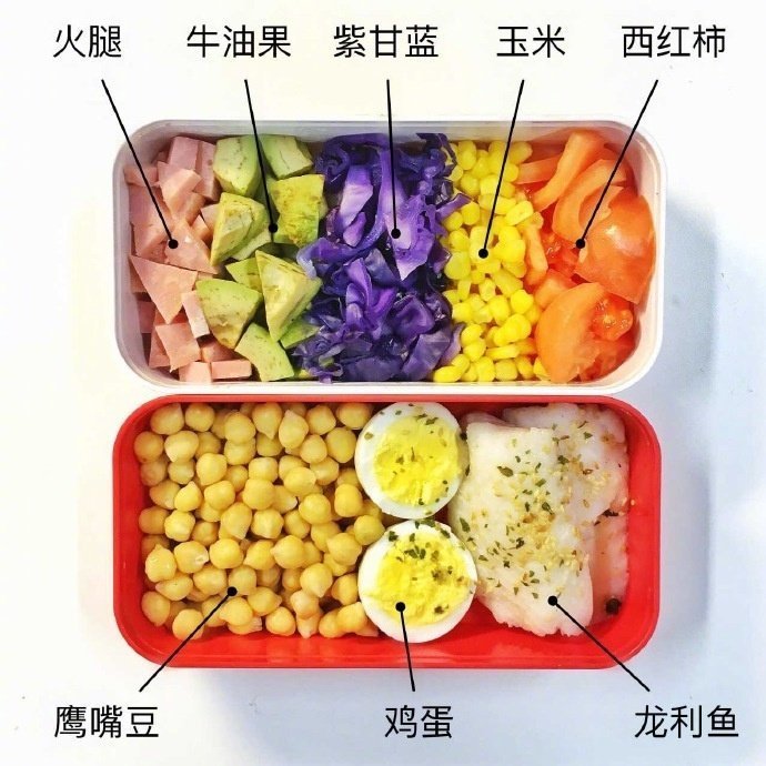 如何让脂肪帮助你减肥？...