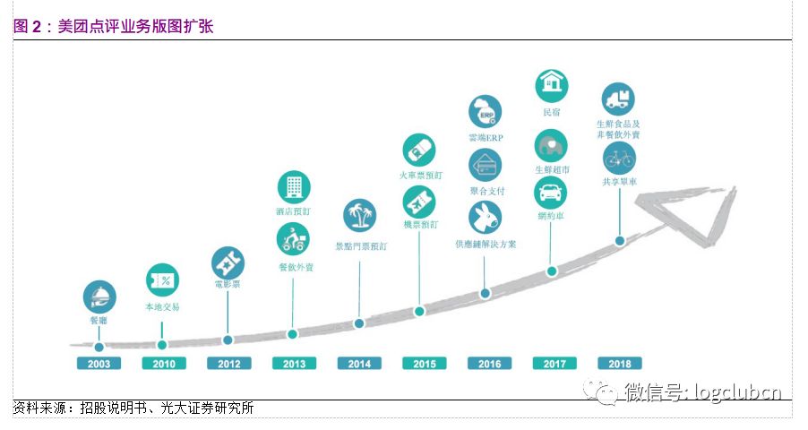 2,股权结构:创始团队稳定,腾讯提供战略资源支持