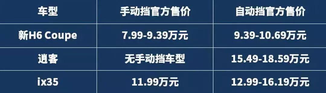 新哈弗H6 Coupe智联版霸气上市,品价比完爆同级日韩SUV