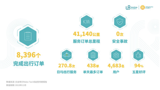 疫情,自动驾驶技术提速的新爆点?