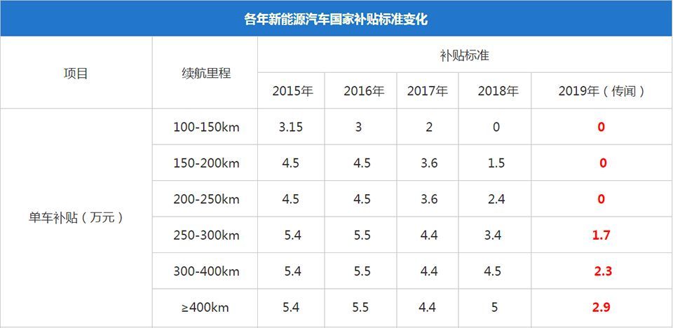 比亚迪怎么了?中消协点名汽车投诉榜第1名,2月销量腰斩!