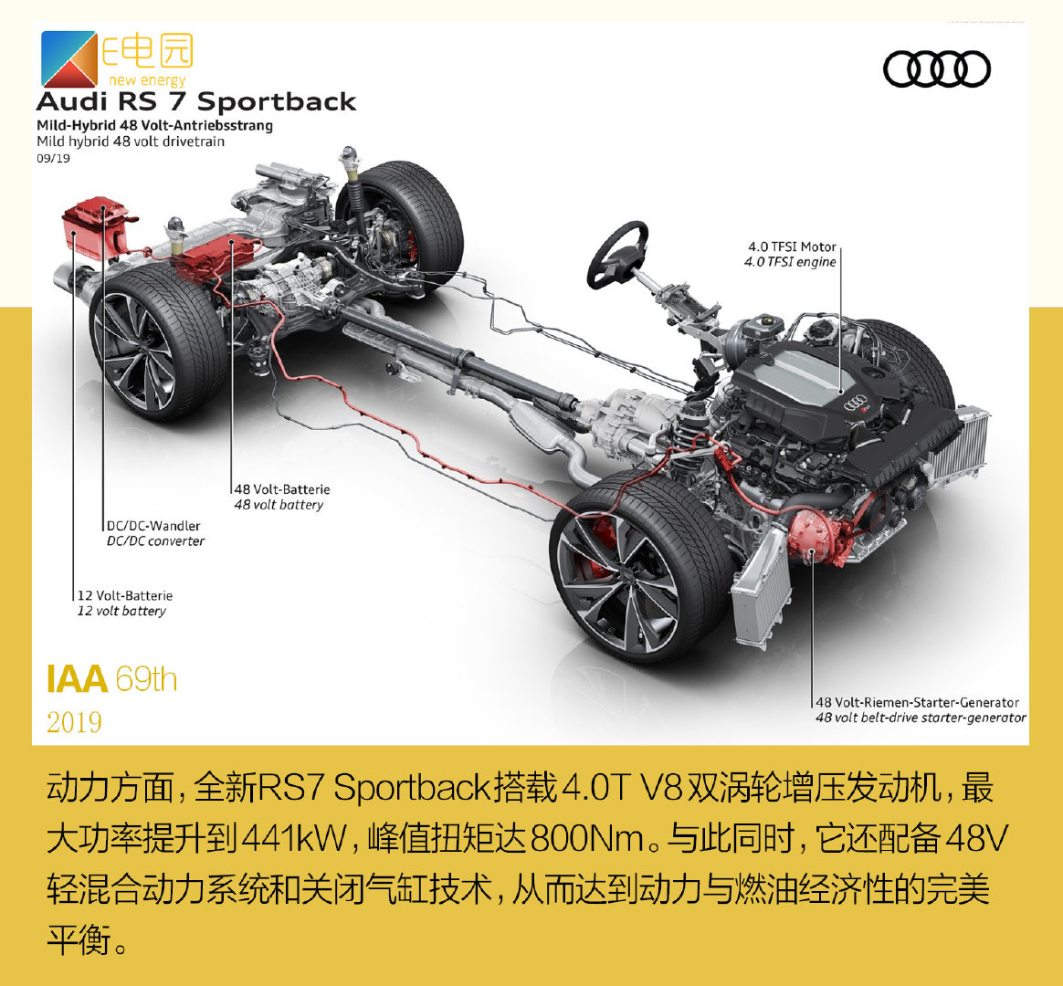 设计更激进/引入48V轻混系统 实拍全新奥迪RS7 Sportback