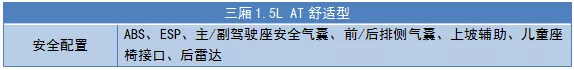 四缸自吸+6AT，12万最靠谱省心的家用车型推荐