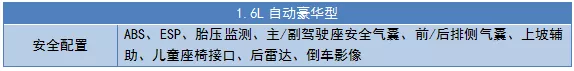 四缸自吸+6AT，12万最靠谱省心的家用车型推荐