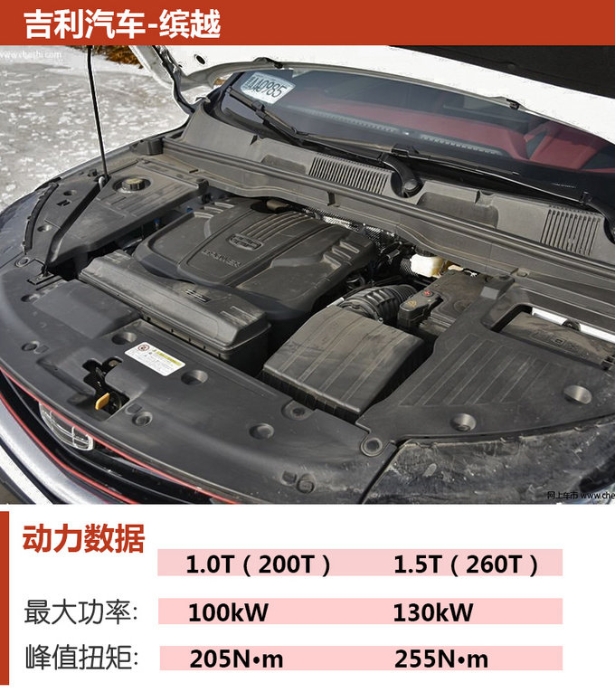 10万买小型SUV ,RX3/缤越/CS35 PLUS怎么选?