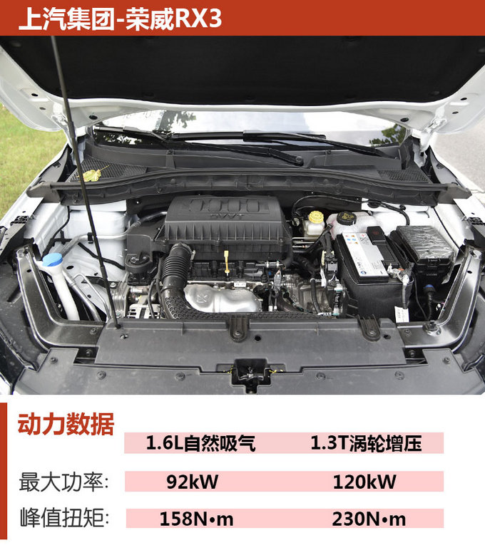 10万买小型SUV ,RX3/缤越/CS35 PLUS怎么选?