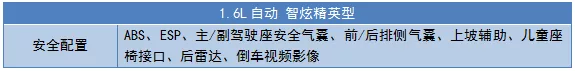 四缸自吸+6AT，12万最靠谱省心的家用车型推荐