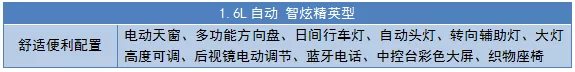 四缸自吸+6AT，12万最靠谱省心的家用车型推荐