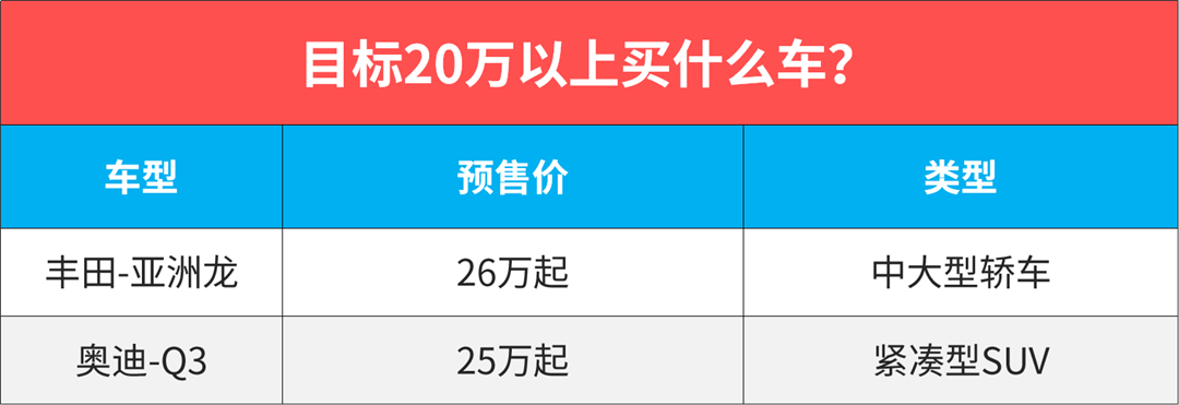 定个小目标！10万起这8款新车，买到一台今年就没白过！